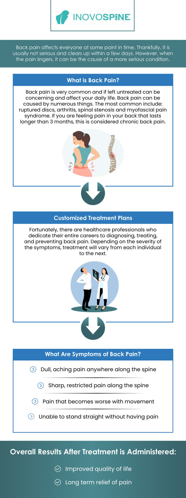 Your physician will check your back and evaluate your range of motion, including sitting, standing, walking, and lifting your legs. These evaluations assist in determining the source of your pain and the amount of movement you can tolerate before pain forces you to stop. Dr. Pawan Grover, MDPA, and his team at InovoSpine offer comprehensive treatment for back pain. For more information, contact us or book an online appointment. We serve patients from Houston, TX and surrounding areas. Your physician will check your back and evaluate your range of motion, including sitting, standing, walking, and lifting your legs. These evaluations assist in determining the source of your pain and the amount of movement you can tolerate before pain forces you to stop. Dr. Pawan Grover, MDPA, and his team at InovoSpine offer comprehensive treatment for back pain. For more information, contact us or book an online appointment. We serve patients from Houston, TX and surrounding areas.