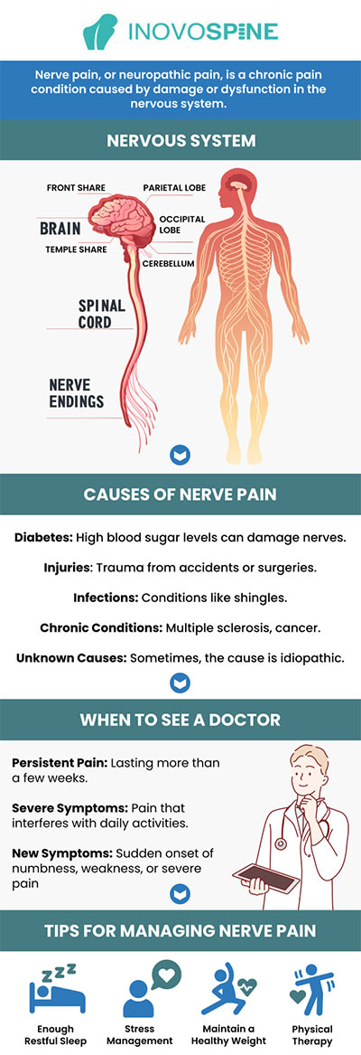 Neuropathic Pain Pins And Needles