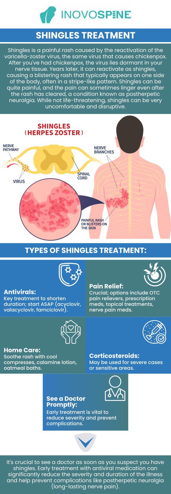 Shingles is a rash that appears on one side of the face or body and is typically unpleasant and uncomfortable. Blisters make up the rash, which usually scabs over in 7 to 10 days and goes away completely in 2 to 4 weeks. Are you suffering from shingles pain? Come to Dr. Pawan Grover, MDPA at InovoSpine for comprehensive treatment. For more information, contact us or book an appointment online. We are conveniently located at 1140 Business Center Dr, Suite 110, Houston TX 77043. Shingles is a rash that appears on one side of the face or body and is typically unpleasant and uncomfortable. Blisters make up the rash, which usually scabs over in 7 to 10 days and goes away completely in 2 to 4 weeks. Are you suffering from shingles pain? Come to Dr. Pawan Grover, MDPA at InovoSpine for comprehensive treatment. For more information, contact us or book an appointment online. We are conveniently located at 1140 Business Center Dr, Suite 110, Houston TX 77043.