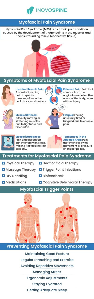 Myofascial pain syndrome is a condition where pain spreads to seemingly unrelated body areas from pressure on sensitive points in the muscles. Overuse of the muscles or recurrent injuries are common causes of the syndrome. Dr. Pawan Grover, MDPA at InovoSpine offers myofascial pain therapy to ease your pain and increase the range of motion. For more information, contact us or book an online appointment. We serve patients from Houston, TX and surrounding areas.