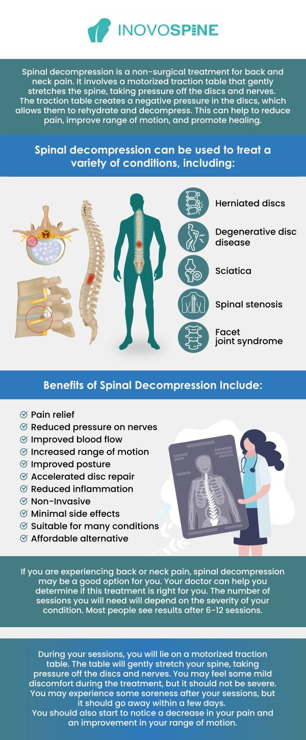 Dr. Pawan Grover specializes in minimally invasive spinal decompression, offering advanced, non-surgical solutions for back and neck pain at InovoSpine. With a focus on precision and patient comfort, Dr. Grover helps relieve pressure on spinal nerves, promoting mobility and long-term relief. Schedule a consultation today to explore your options. For more information, contact us and schedule an appointment. We are conveniently located at 1140 Business Center Dr, Houston, TX 77043.