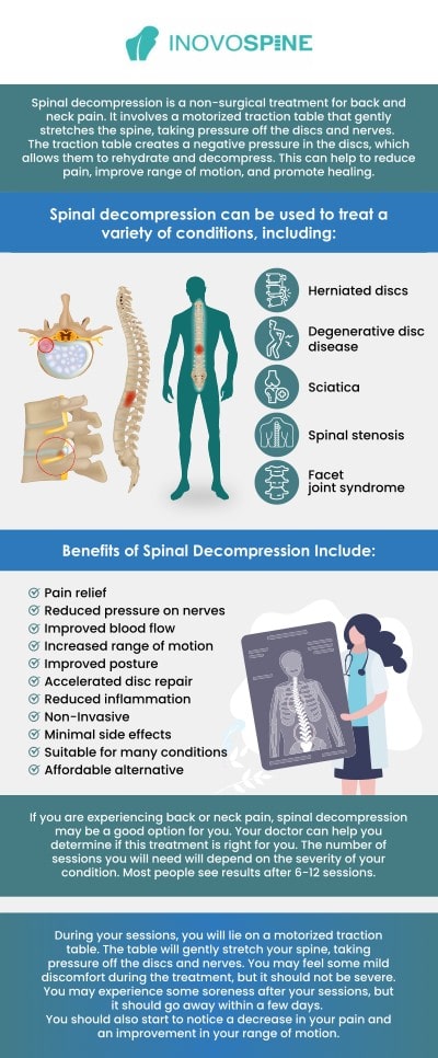 Dr. Pawan Grover specializes in minimally invasive spinal decompression, offering advanced, non-surgical solutions for back and neck pain at InovoSpine. With a focus on precision and patient comfort, Dr. Grover helps relieve pressure on spinal nerves, promoting mobility and long-term relief. Schedule a consultation today to explore your options. For more information, contact us and schedule an appointment. We are conveniently located at 1140 Business Center Dr, Houston, TX 77043.